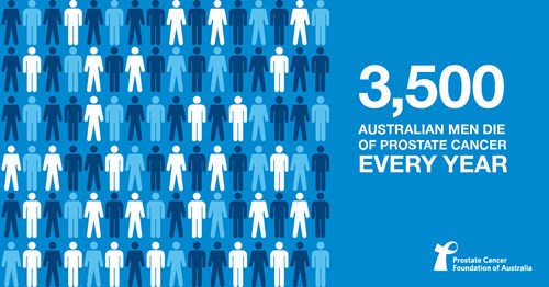 3,500 Australian men die of prostate cancer every year