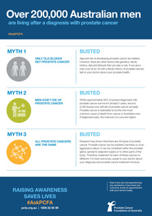 PCFA Awareness Month - Myth Buster - Poster 1