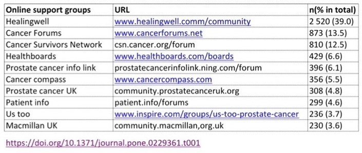 prostate cancer forums australia Prosztatili cink prosztatitis